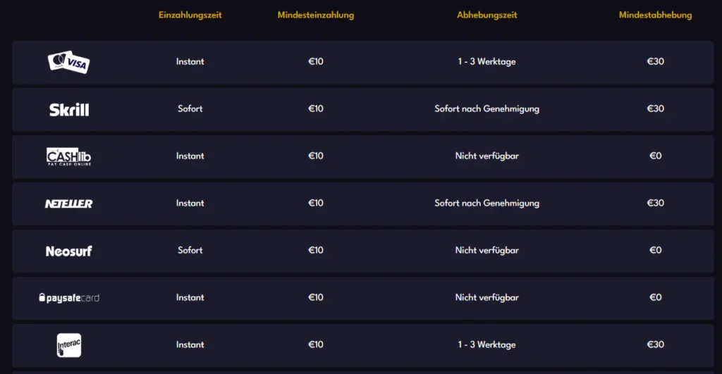 Ein- und Auszahlungen im Allstarz Casino Deutschland